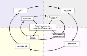 Держспецзв’язку затвердила базові профілі безпеки